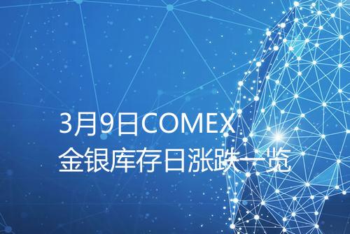 3月9日COMEX金银库存日涨跌一览