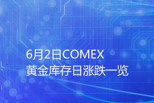 6月2日COMEX黄金库存日涨跌一览