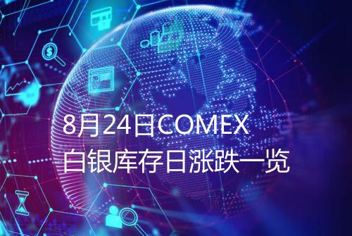 8月24日COMEX白银库存日涨跌一览
