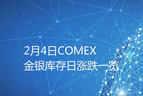 2月4日COMEX金银库存日涨跌一览
