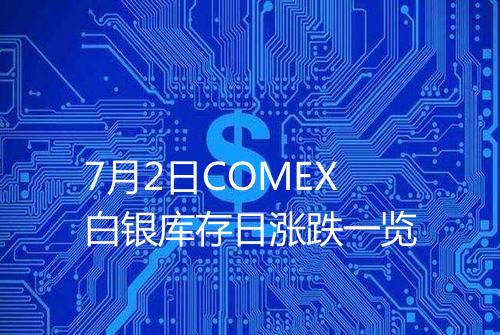 7月2日COMEX白银库存日涨跌一览
