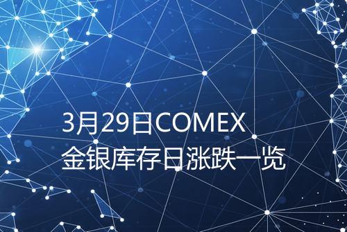 3月29日COMEX金银库存日涨跌一览