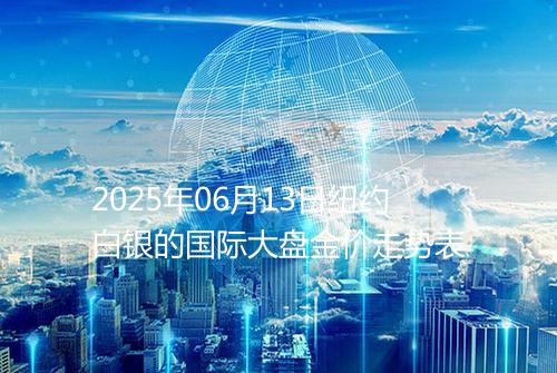 2025年06月13日纽约白银的国际大盘金价走势表