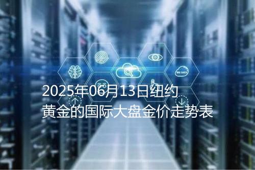 2025年06月13日纽约黄金的国际大盘金价走势表