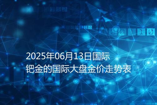 2025年06月13日国际钯金的国际大盘金价走势表