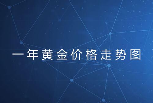 一年黄金价格走势图