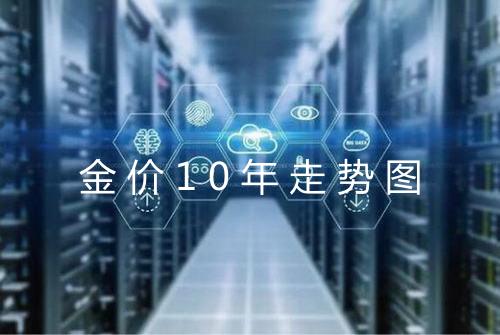 金价10年走势图