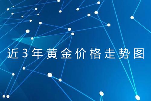 近3年黄金价格走势图