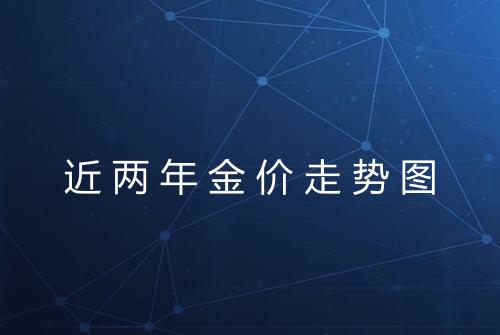 近两年金价走势图