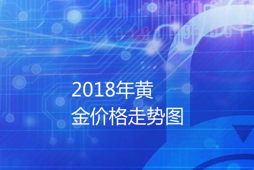2018年黄金价格走势图