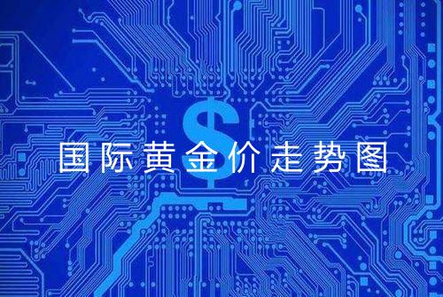 国际黄金价走势图