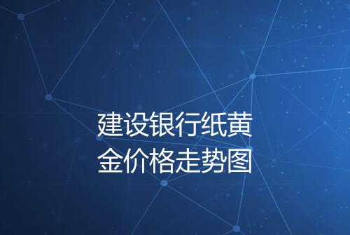 建设银行纸黄金价格走势图