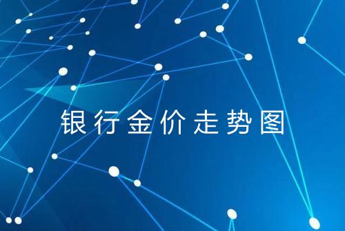银行金价走势图