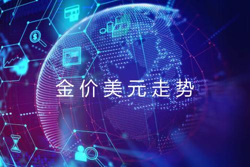 金价美元走势