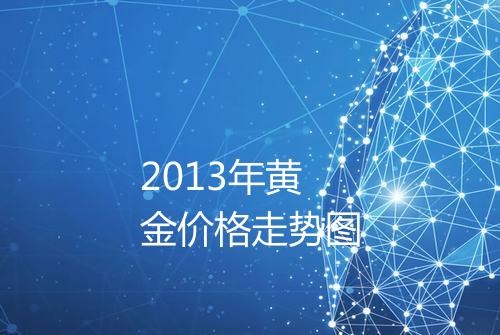 2013年黄金价格走势图