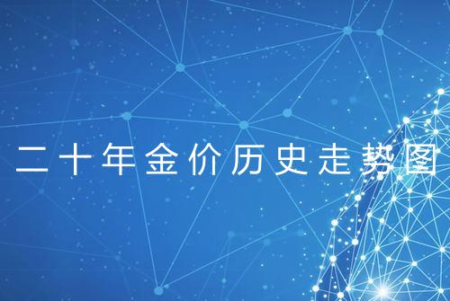 二十年金价历史走势图
