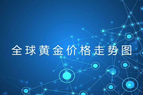 全球黄金价格走势图