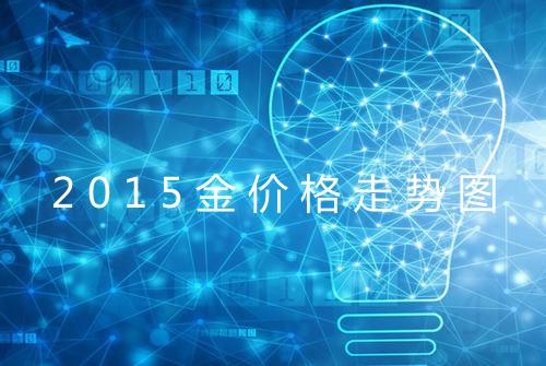 2015金价格走势图