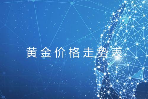 黄金价格走势表