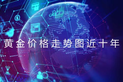 黄金价格走势图近十年