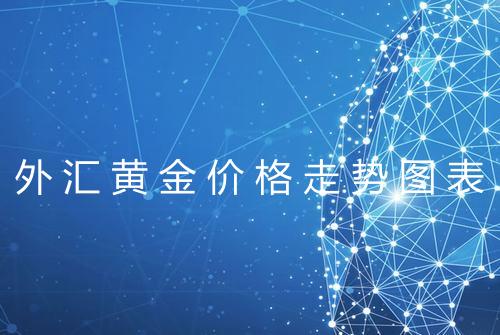 外汇黄金价格走势图表