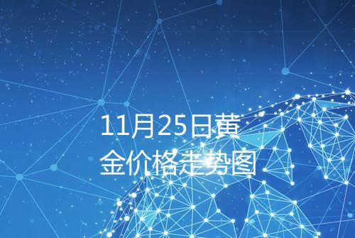 11月25日黄金价格走势图