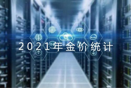 2021年金价统计
