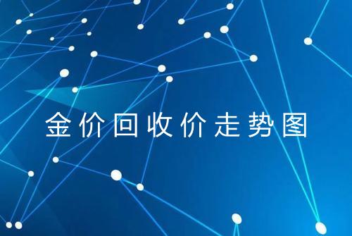 金价回收价走势图