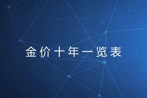 金价十年一览表