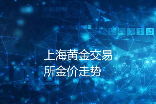 上海黄金交易所金价走势