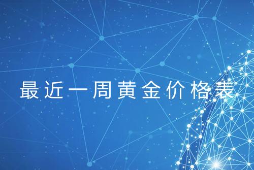 最近一周黄金价格表