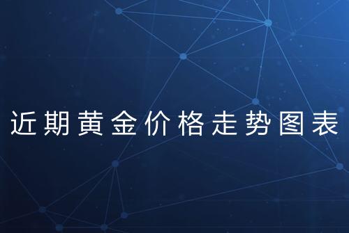 近期黄金价格走势图表