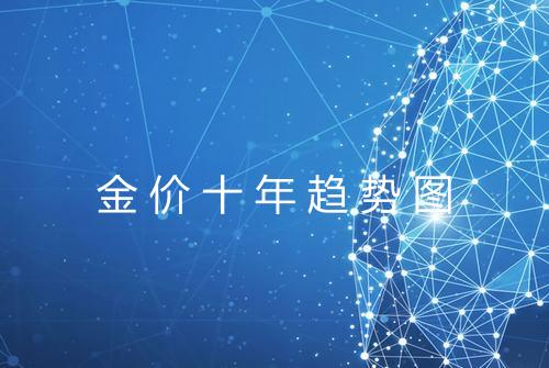 金价十年趋势图