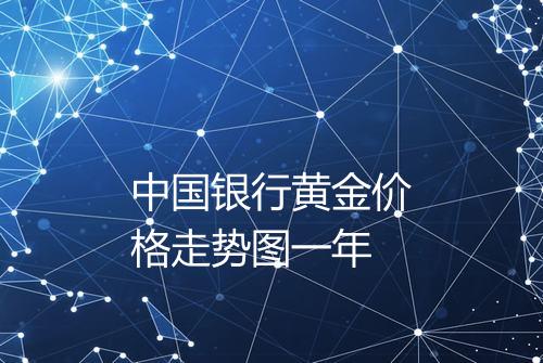 中国银行黄金价格走势图一年