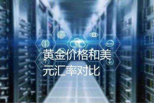 黄金价格和美元汇率对比