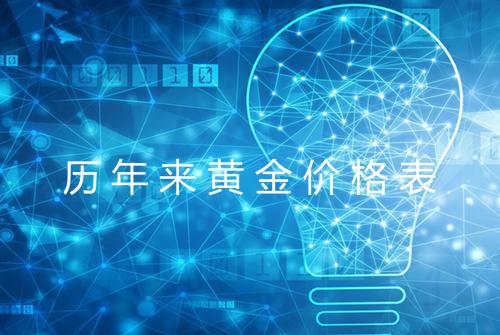 历年来黄金价格表