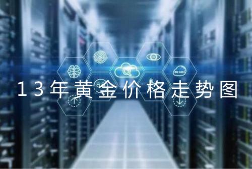13年黄金价格走势图