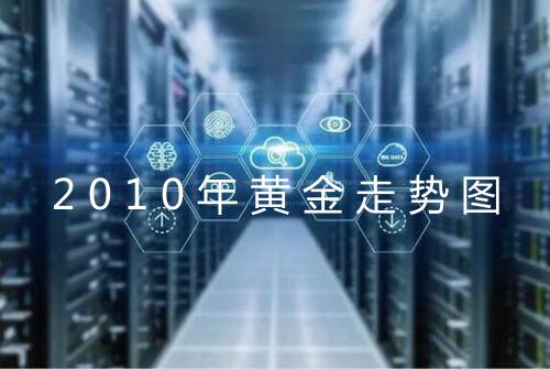 2010年黄金走势图