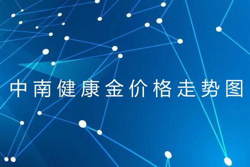 中南健康金价格走势图