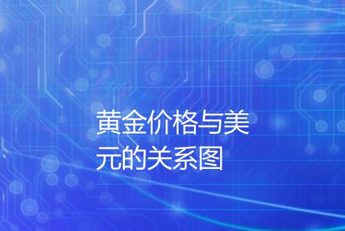 黄金价格与美元的关系图