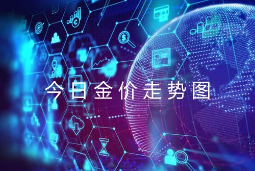 今日金价走势图