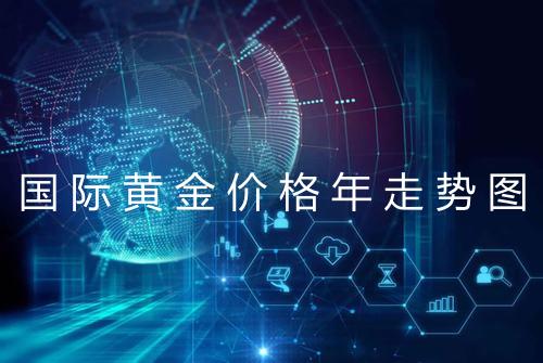 国际黄金价格年走势图